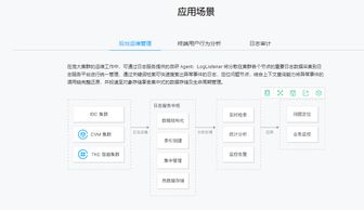 日志服務CLS存儲支持服務詳解 功能、優勢與應用場景